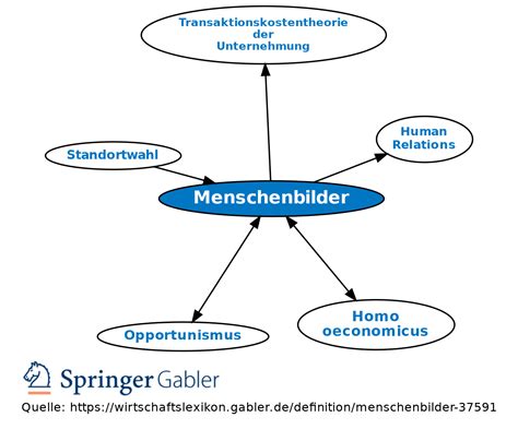 menschenbild von burberry